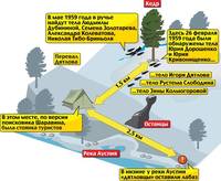 Схема расположения палатки и тел туристов
