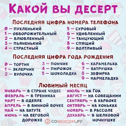 Какой вы десерт?