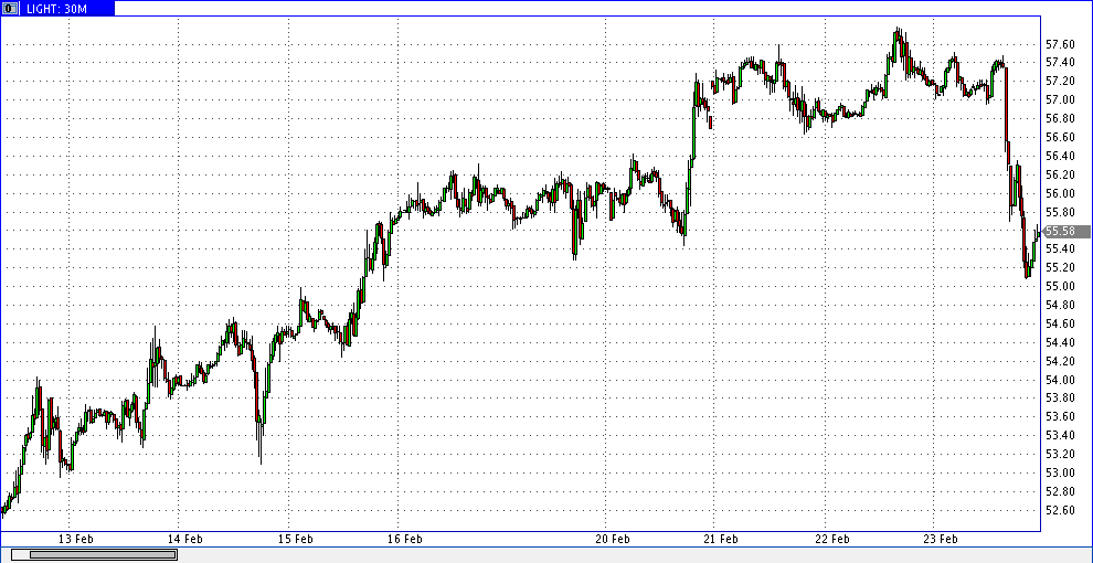 25 февраля 2019 22:20 нефть лайт 30м