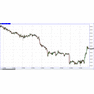 23 марта 2019 00:00 доллар-рубль 30м