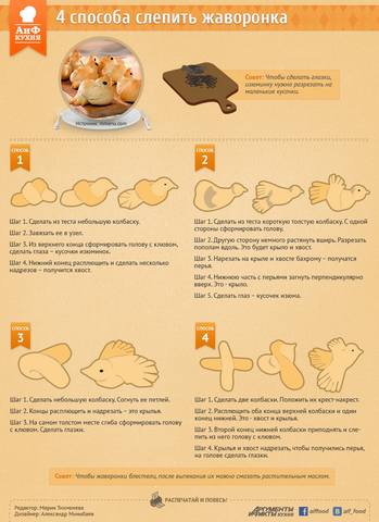 Тарталетки & Ко