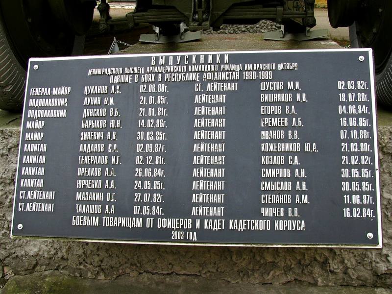 ЛВАКУ имени Красного Октября ЛВАКУ имени Красного Октября