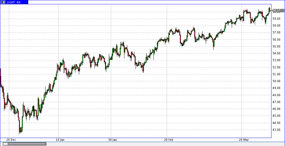 29 марта 2019 24ч нефть лайт 4ч