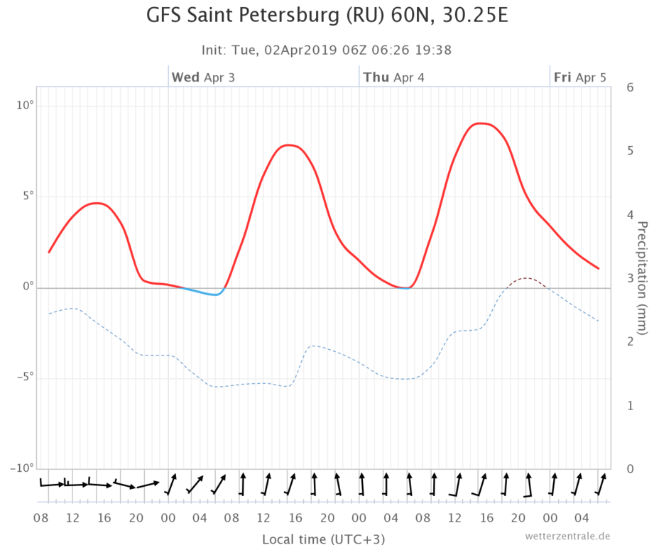 gfs-saint-petersburg-ru(1)