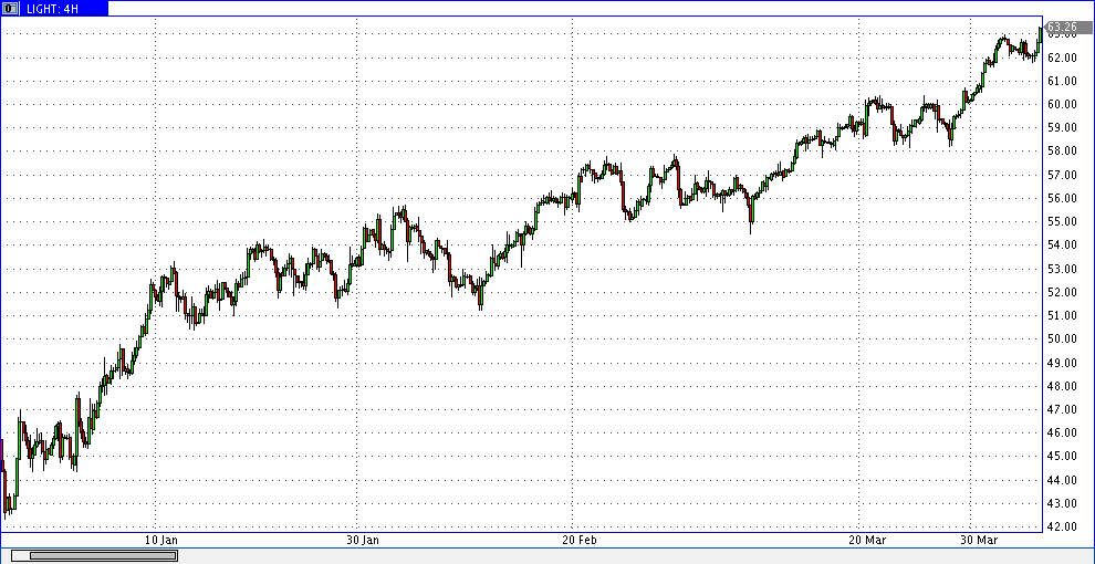 6 апреля 2019 00:00 нефть лайт 4ч