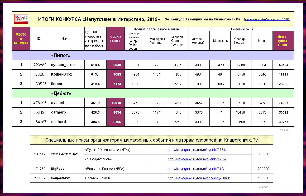 Конкурс "Напутствие в Интерстено, 2019": итоги и очковые призы, _190407