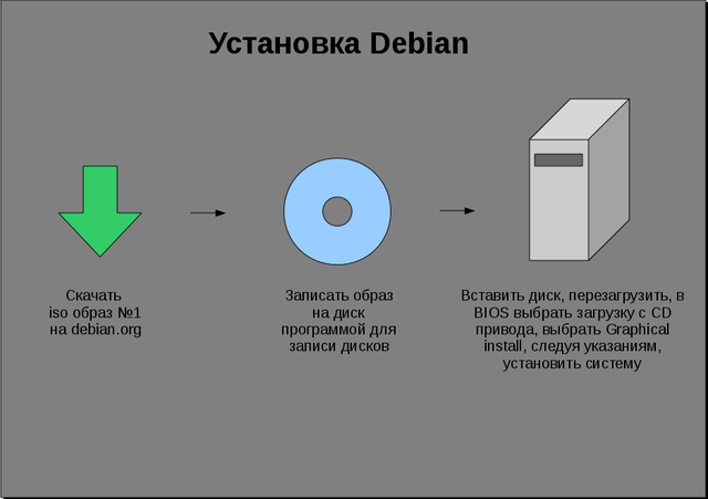 Debian install