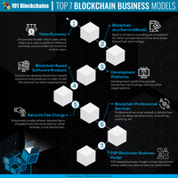 Blockchain Business Models new