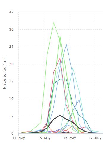 gfs ens 15.05 prec