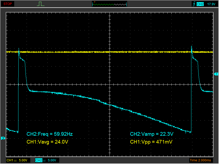 БП+КТ3 итог