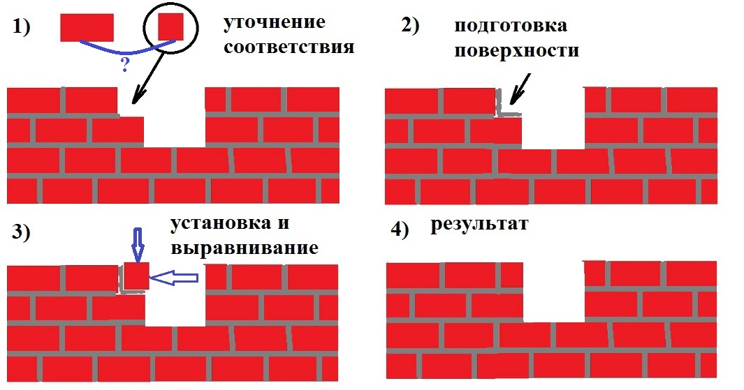 рекрекоцг