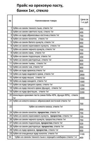 Ореховые пасты. Урбеч 26651140_m