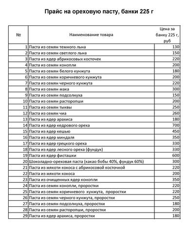 Ореховые пасты. Урбеч 26651169_m