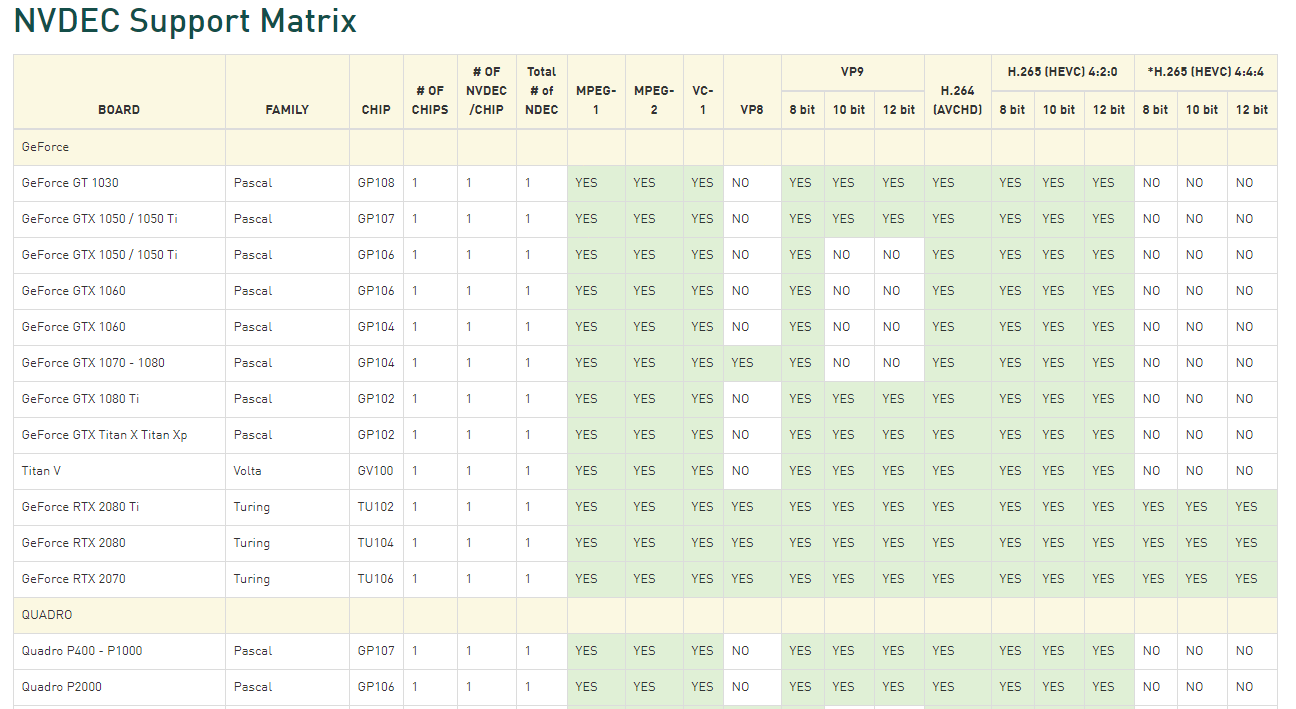 DXVA for Nvidia