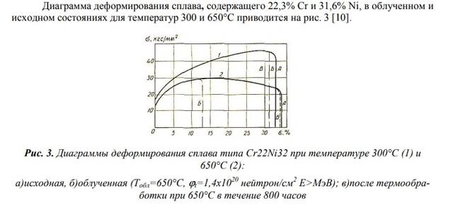 сплав 1