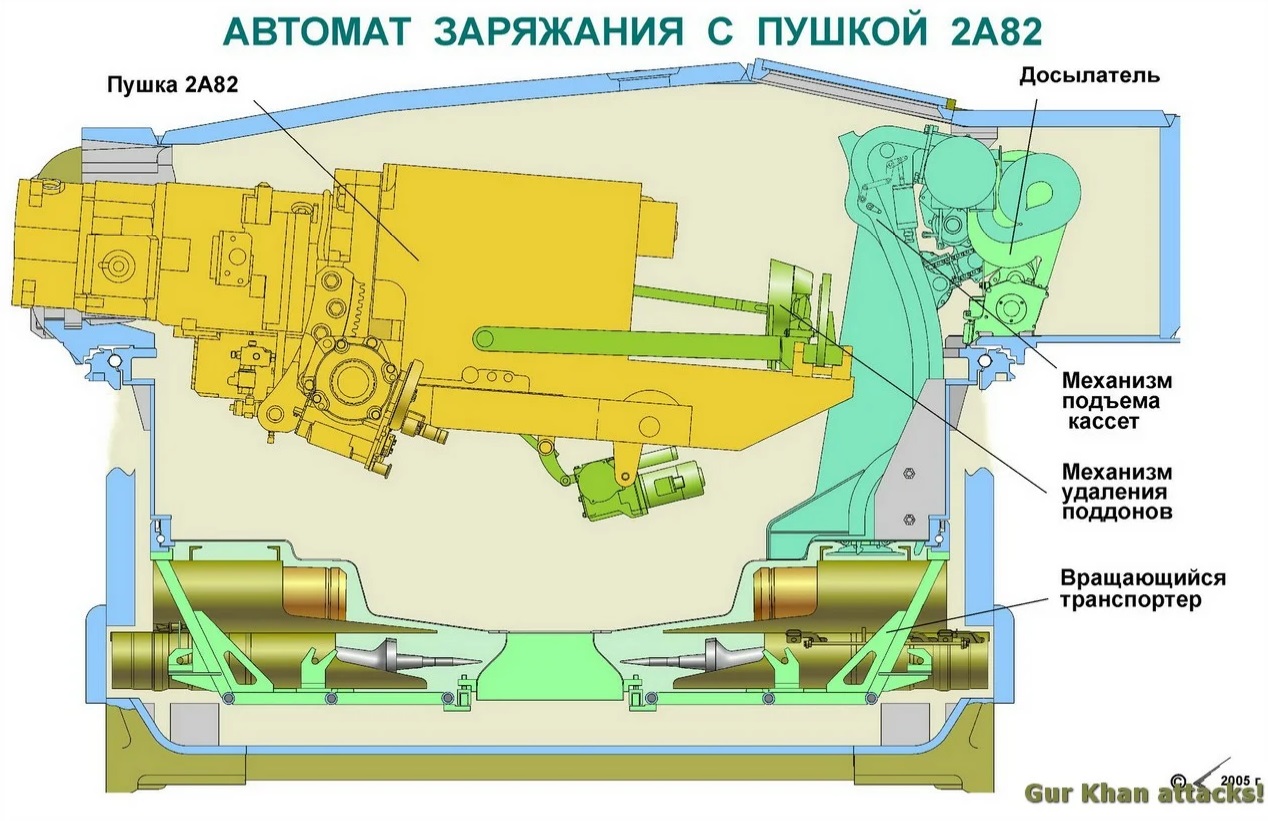 Т72 интерьер (97 фото) - 97 фото