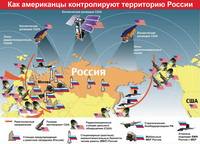 Петля Анаконды