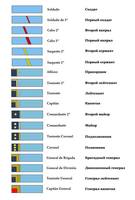 +Знаки различия на колониальной форме Испанской Королевской Армии