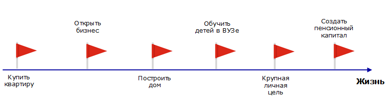 Личный финансовый план