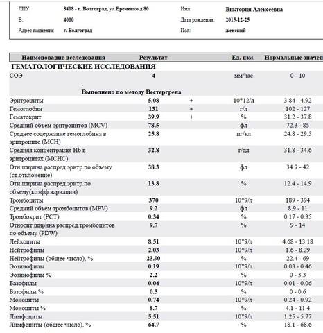 Вика 2015 г.р, ОНР 1уровня, ЗПРР (аутизм?) - Страница 2 27224039_m