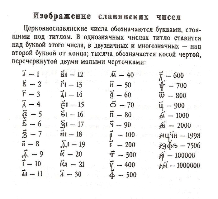 Славянские числа.