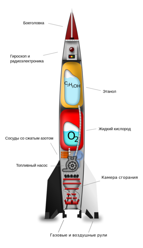 V-2 rocket diagram with Russian captions.svg V-2 rocket diagram with Russian captions.svg