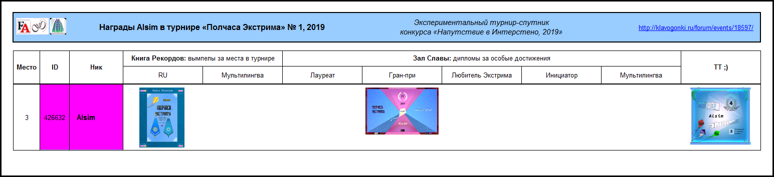 Полчаса Экстрима - Сводка Награды в профиль Alsim _190910 © GenuineLera AvtandiLine