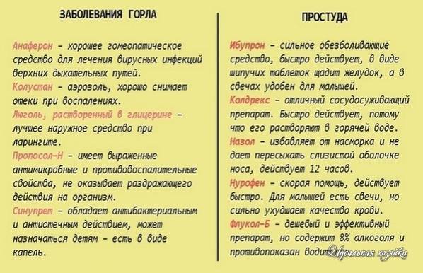 Тарталетки & Ко