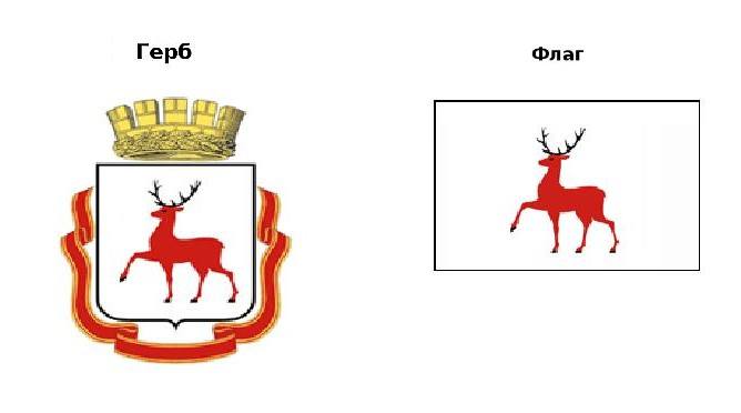 Герб и флаг Нижнего Новгорода Герб и флаг