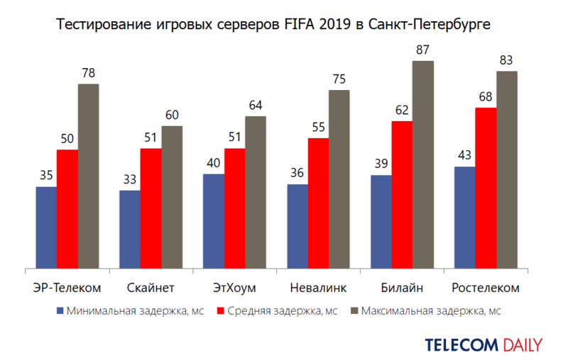 spb FIFA spb FIFA