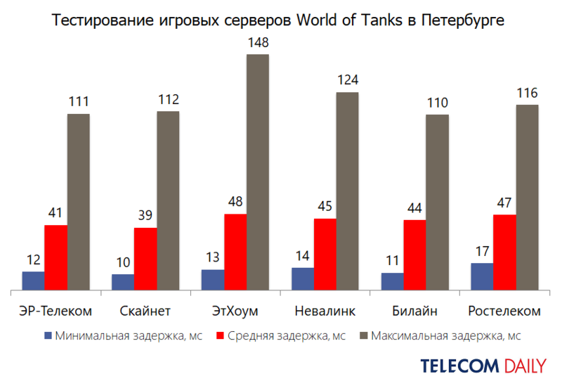 tanks spb tanks spb