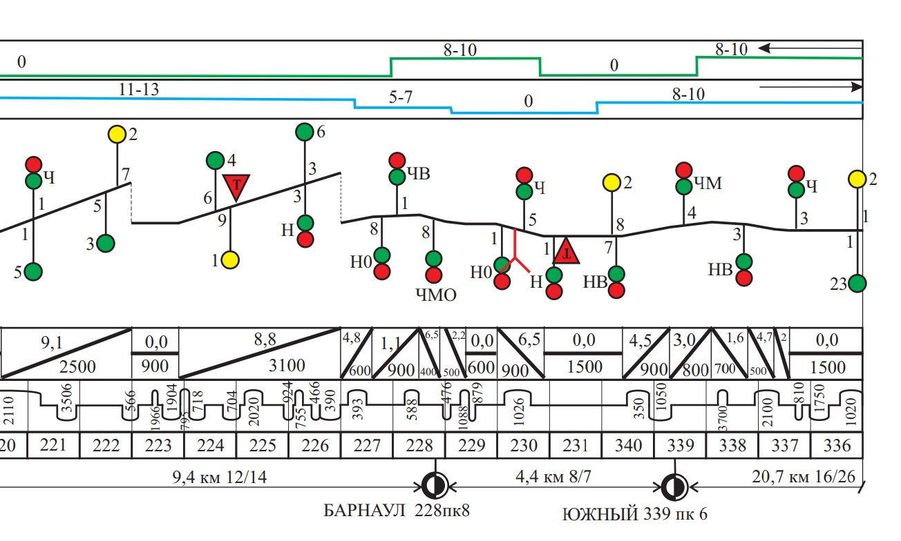 Режимная карта жд участка