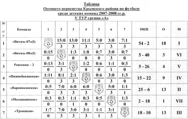 T 2007-08-V typ-gr-A T 2007-08-V typ-gr-A