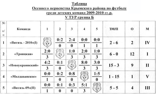T 2009-10-V typ-gr-Б T 2009-10-V typ-gr-Б