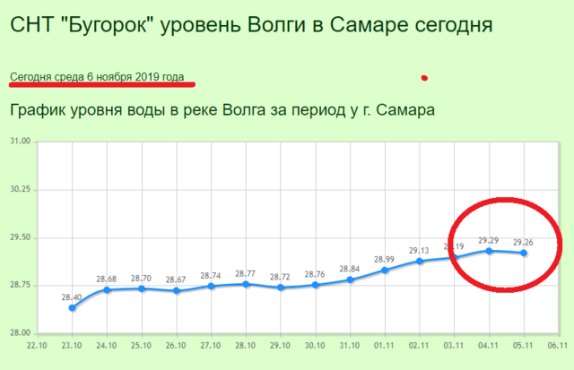 Царицынская губерния – круиз от 82 800 руб. Даты 24 июля … Foto 20