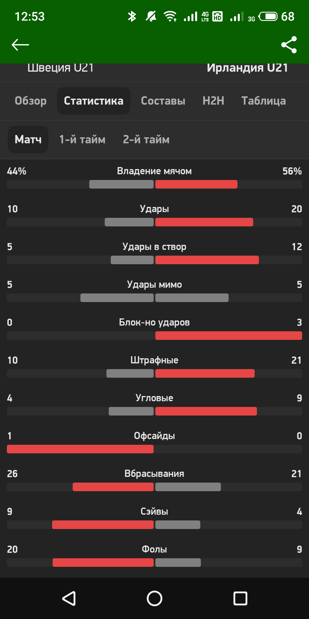 Не знаю, почему на шведов кэф ниже. Но был первый матч между этими командами и в Швеции победили