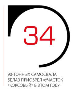 34 90-тонных самосвала БЕЛАЗ приобрел участок "Коксовый" в 2019 году