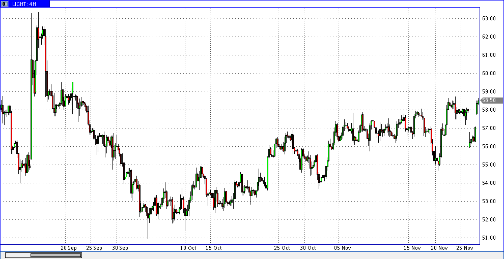 4 декабря 2019 22:35 нефть лайт 4ч