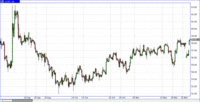 4 декабря 2019 22:35 нефть лайт 4ч