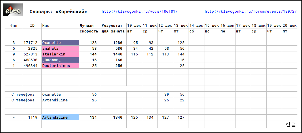 eLeo таблица Корейский 04 _191214 03-30