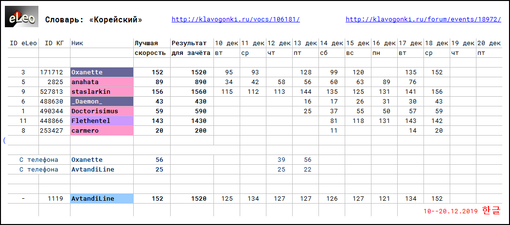 eLeo таблица Корейский 09 _191219 01-40