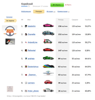 eLeo 21дек2019 Корейский Итоги после финиша