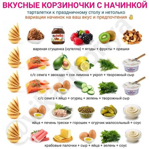 Обсуждаем новогоднее меню 2020