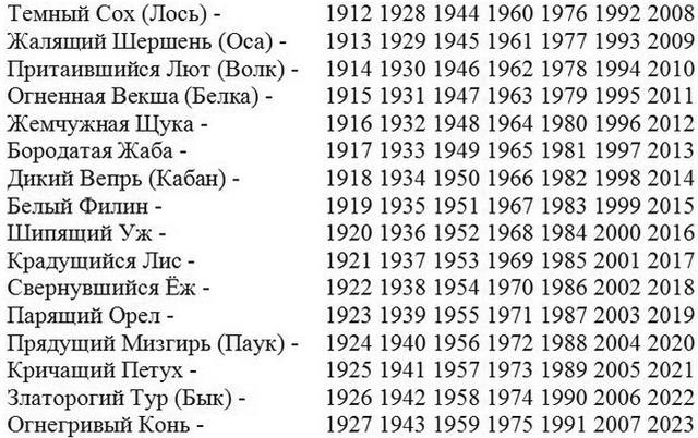 Тарталетки & Ко