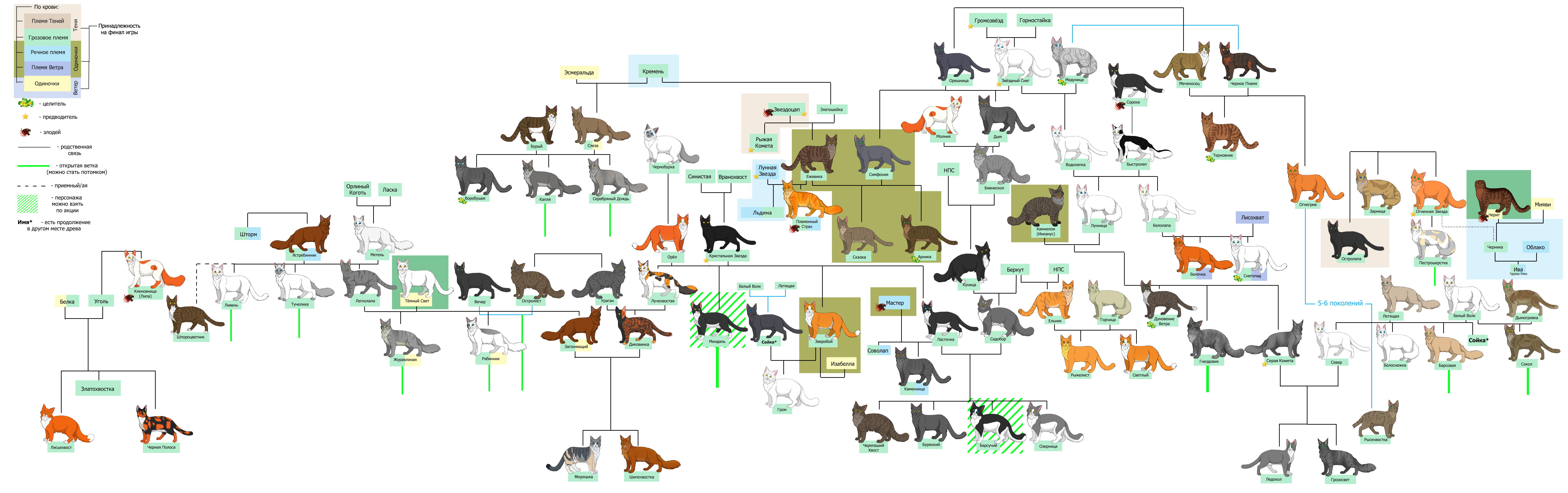 Карта грозового племени catwar