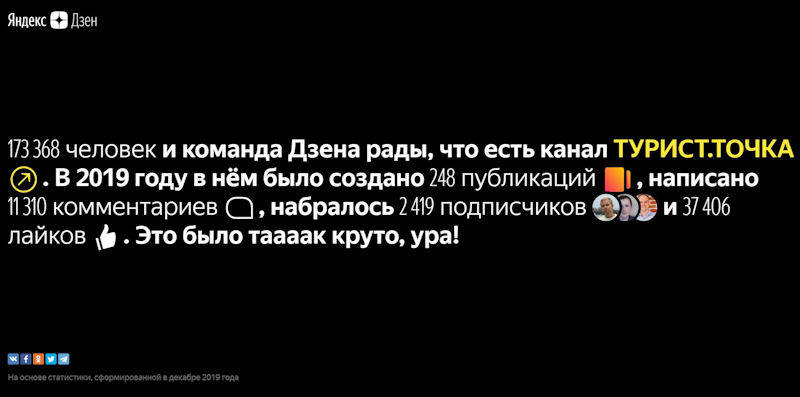Итоги Яндекс.Дзен Итоги Яндекс.Дзен