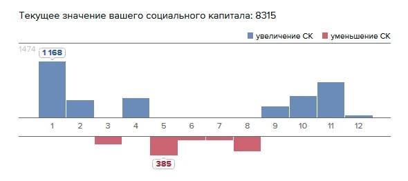 СК за 2019 год