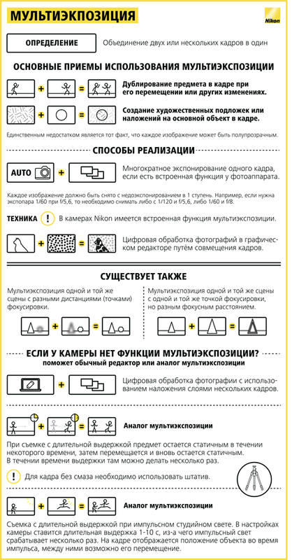 Фотошкола Фотошкола