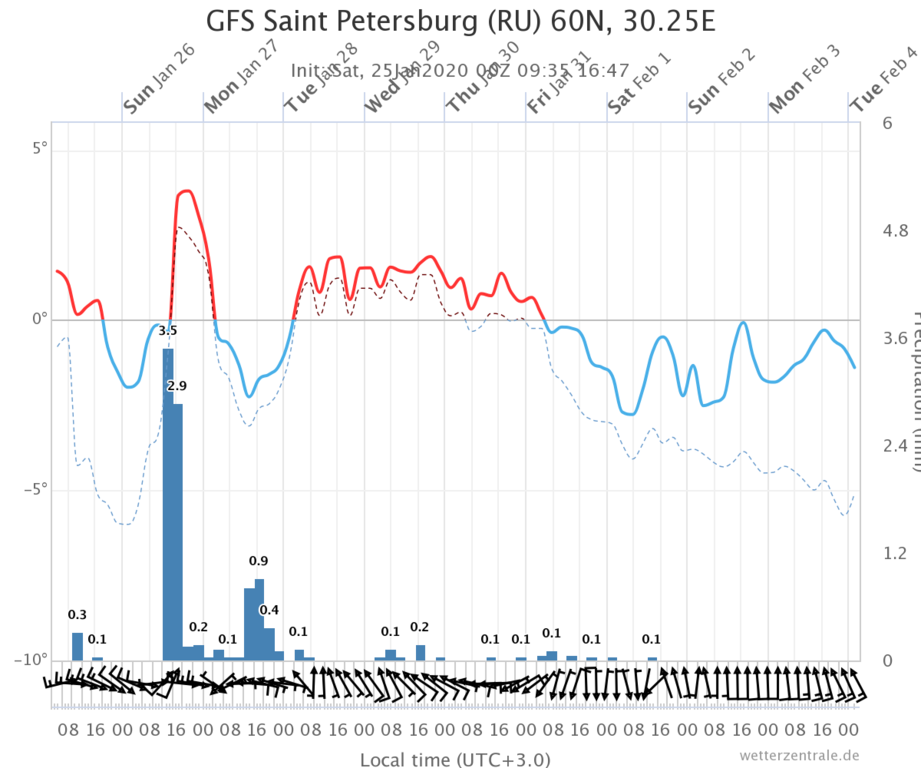 gfs-saint-petersburg-ru (4)