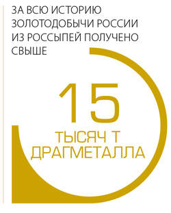 За всю историю золотодобычи России из россыпей получено свыше 15 тысяч тонн драгметалла